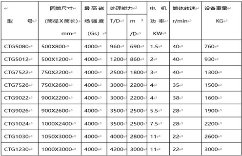 CTS(N.B)永磁筒式磁選機