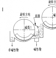 雙滾筒磁選機工作原理是什麽?茄子视频APP网站磁電製造德龍鋼鐵使用現