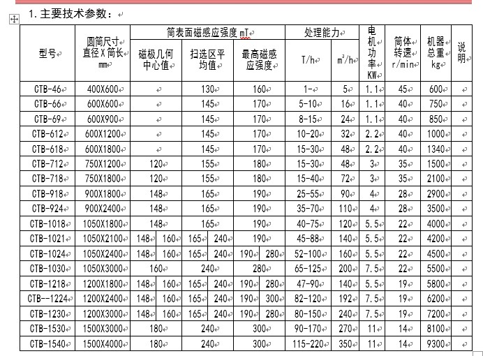 gtb濕式磁選機詳細參數